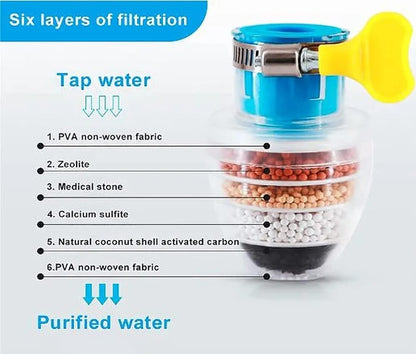Activated Carbon Faucet Water Filter
